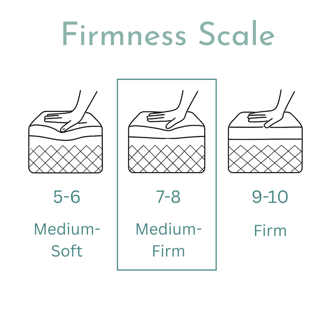 Junior Optimal 8" Mattress - Soft Bamboo Fabric