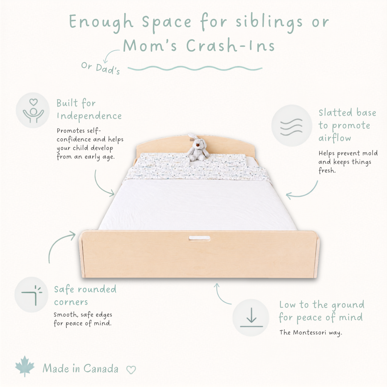Sapiens Child infographic featuring a Montessori-style low floor bed with rounded corners, slatted base, and child-friendly design that promotes independence and safety.