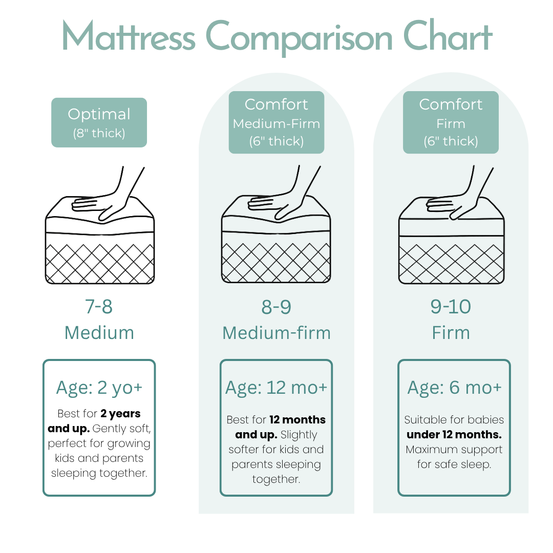 Junior Comfort 6" Mattress - Soft Bamboo Fabric