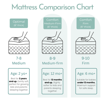 Junior Comfort 6" Mattress - Soft Bamboo Fabric