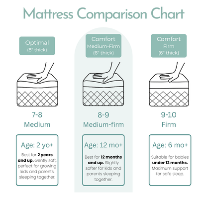 Junior Comfort 6" Mattress - Soft Bamboo Fabric