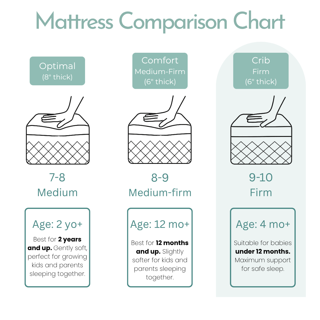 Crib Mattress 6" - Organic Cotton Fabric