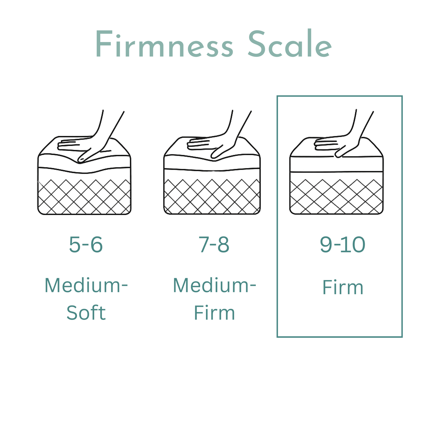 Twin Comfort 6" Mattress - Soft Bamboo Fabric