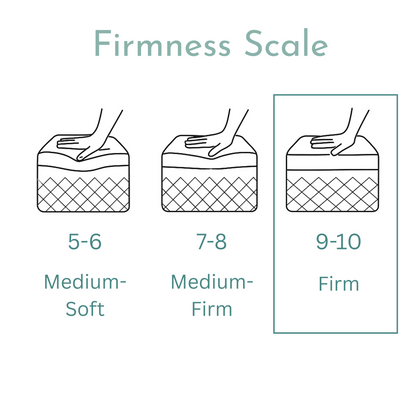 Twin Comfort 6" Mattress - Soft Bamboo Fabric