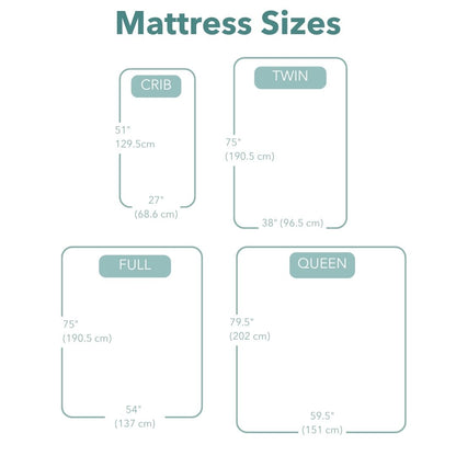 A mattress sizes chart showing dimensions for crib, twin, full, and queen sizes with measurements in inches and centimeters on a white background.