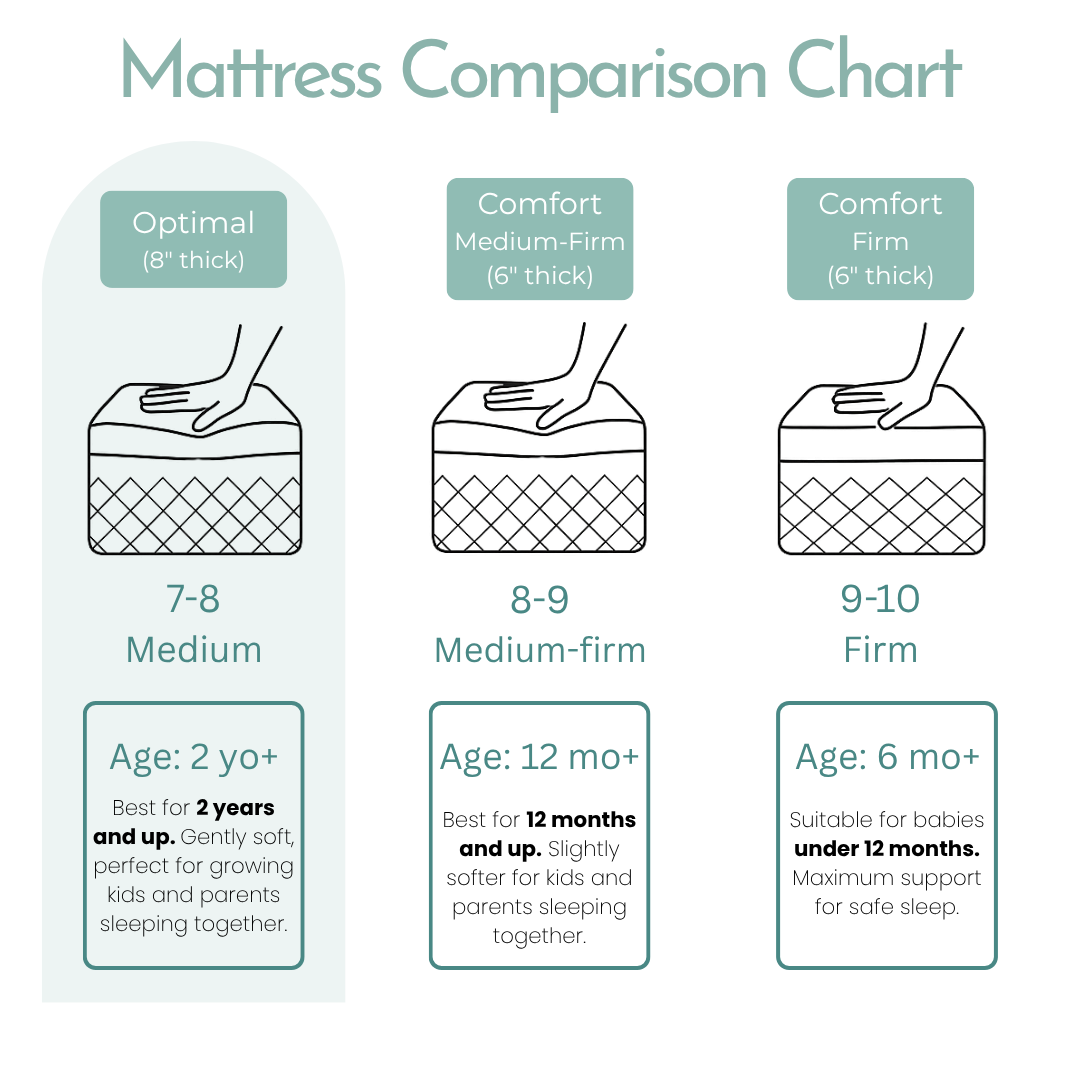 Full Optimal 8" Mattress - Soft Bamboo Fabric