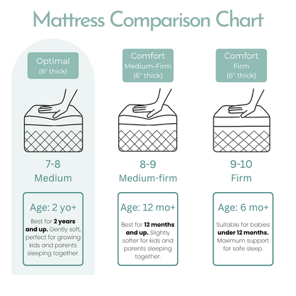 Full Optimal 8" Mattress - Soft Bamboo Fabric